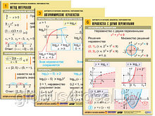 Комплект таблиц "Алгебра и начала анализа. Неравенства" (6 табл., формат А1, лам.)