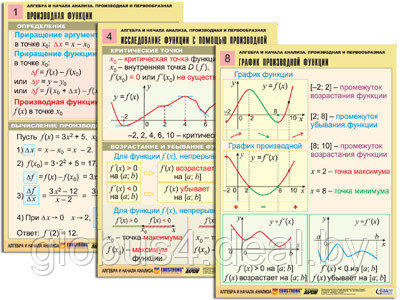 Комплект таблиц "Алгебра и начала анализа. Производная и первообразная" (12 табл., формат А1, лам.) - фото 1 - id-p22306983