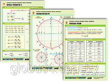 Комплект таблиц по алгебре и началам анализа раздат. "Числа. Формулы" (цвет., лам., А4, 6 шт.)
