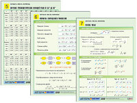 Комплект таблиц по алгебре раздат. "Алгебра. Числа. Формулы" (цвет., лам., А4, 10 шт.)
