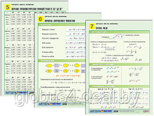 Комплект таблиц по алгебре раздат. "Алгебра. Числа. Формулы" (цвет., лам., А4, 10 шт.)