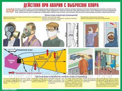 Плакаты "Действия населения при авариях и катастрофах техн. хар." (комплект 10 пл., 30x41 см)