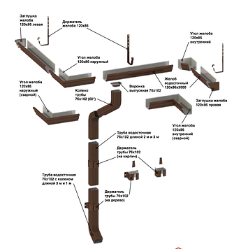 Угол  желоба 126*86