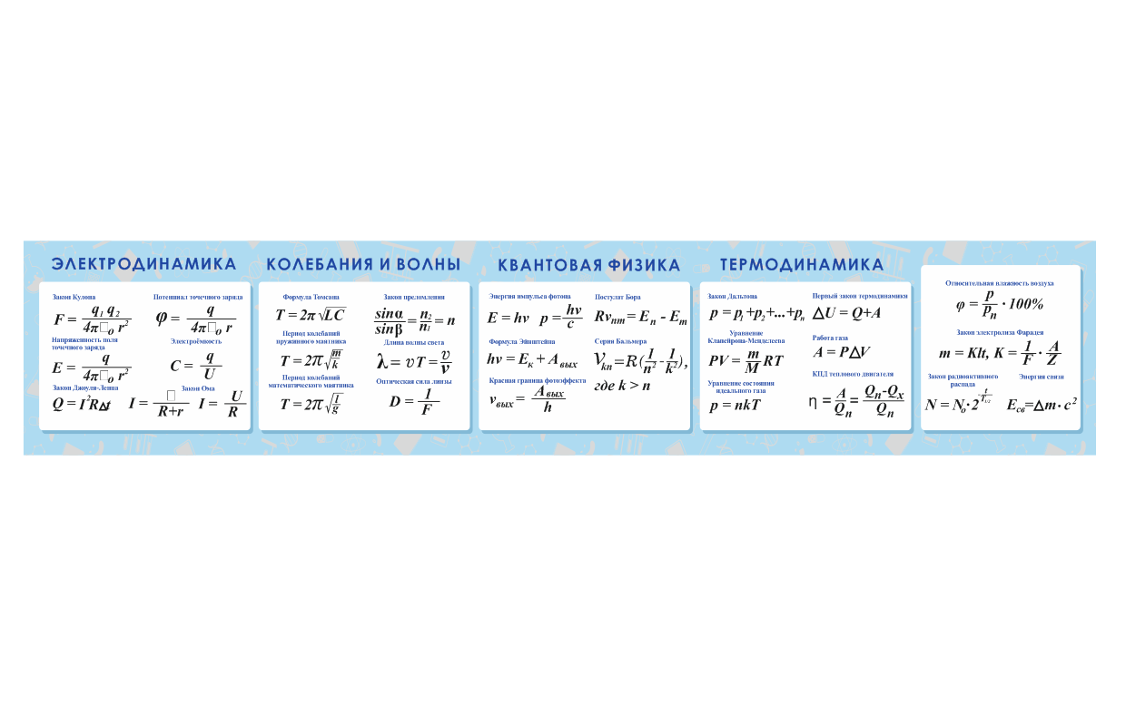 Школьный стенд в кабинет физики