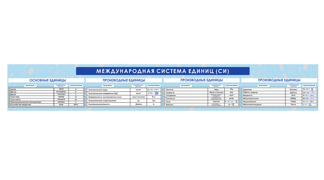 Школьный стенд в кабинет физики