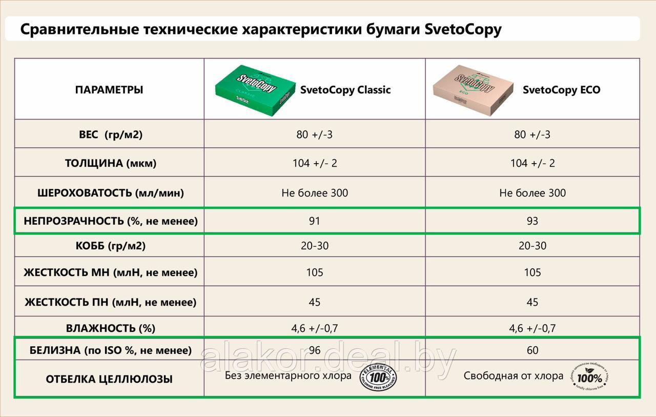 Бумага "SvetoCopy ECO", А4, 80 г./м2, класс С, 500 листов - фото 4 - id-p177589861