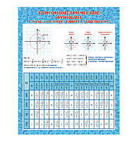 Стенд для школы в кабинет математики "Тригонометрические функции"