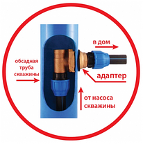 Адаптер для скважины 1 1/4" JEMIX, фото 3