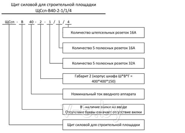 Щиты распределительные для стройплощадки, ЩРсп