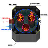 Устройство теплообмена Везувий "Гейзер", фото 4