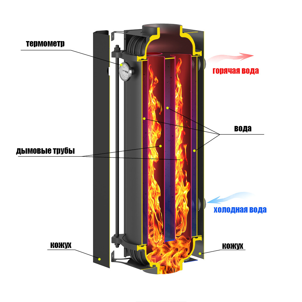 Устройство теплообмена Везувий "Гейзер"