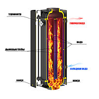 Устройство теплообмена Везувий "Гейзер"