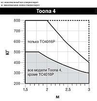 TOONA 4016PB DKIT комплект автоматики Nice для распашных ворот c шириной до 3 м и весом до 800 кг - фото 4 - id-p167918968