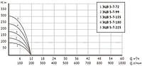 Насос Unipump ЭЦВ 5-7-72