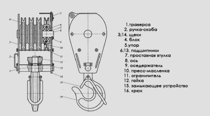 Крюковая подвеска крана г/п 3,2т, 5т, 8т, 10т, 12,5т, 15т, 16т, 20т. 32т, 50т мостового козлового башенного - фото 5 - id-p177862322