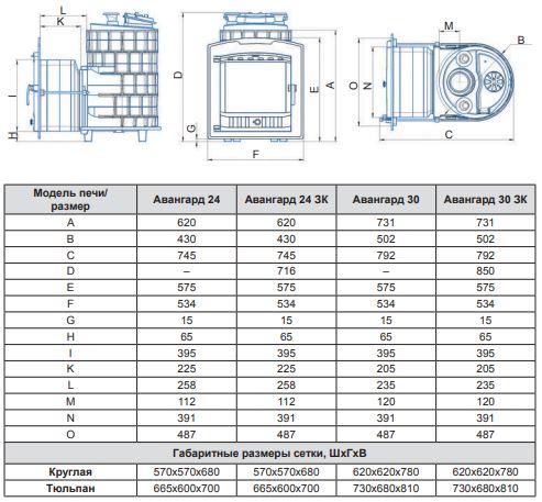 Печь для бани Гефест Авангард ЗК 30 П2 Ураган круглая сетка - фото 7 - id-p177885710