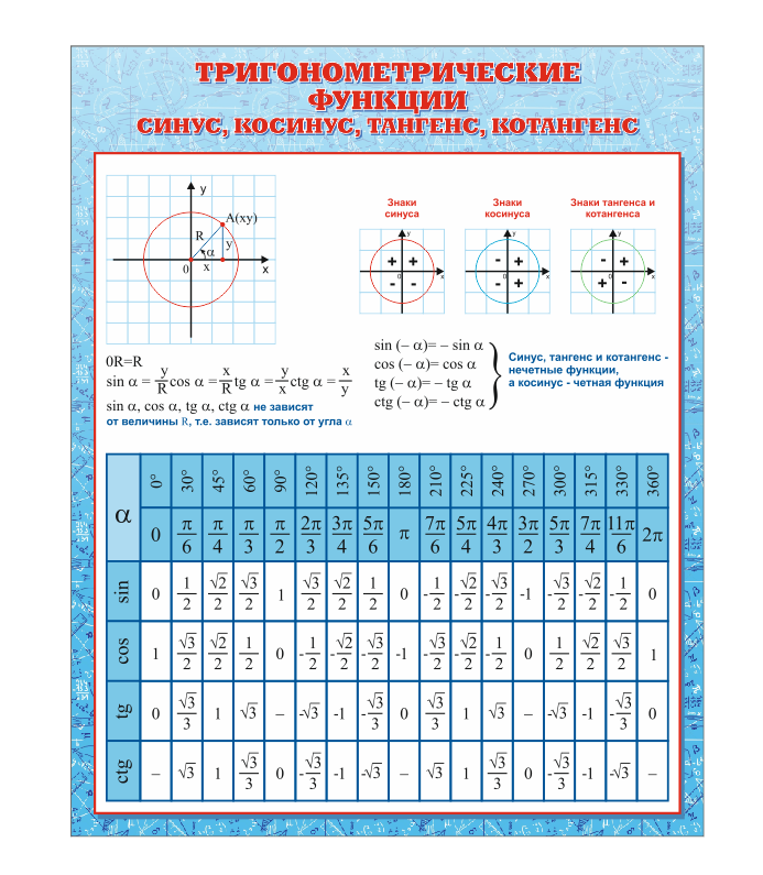 Школьный стенд  "Здравствуй, школа!"