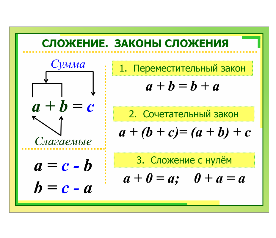 Школьный стенд в кабинет математики "СЛОЖЕНИЕ"