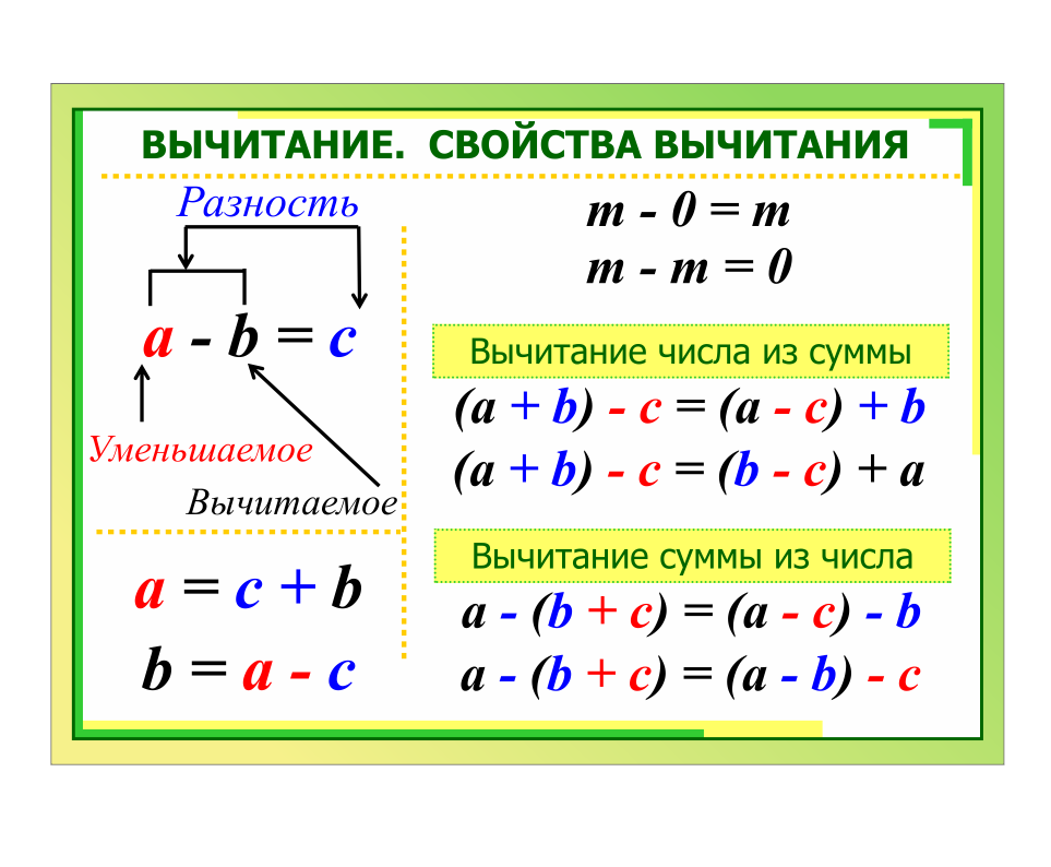 Школьный стенд в кабинет математики "ВЫЧИТАНИЕ"