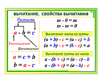 Школьный стенд в кабинет математики "ВЫЧИТАНИЕ"