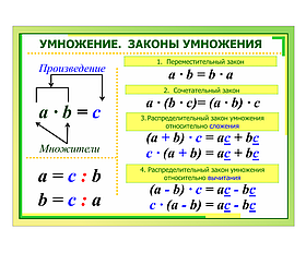 Школьный стенд в кабинет математики "УМНОЖЕНИЕ"