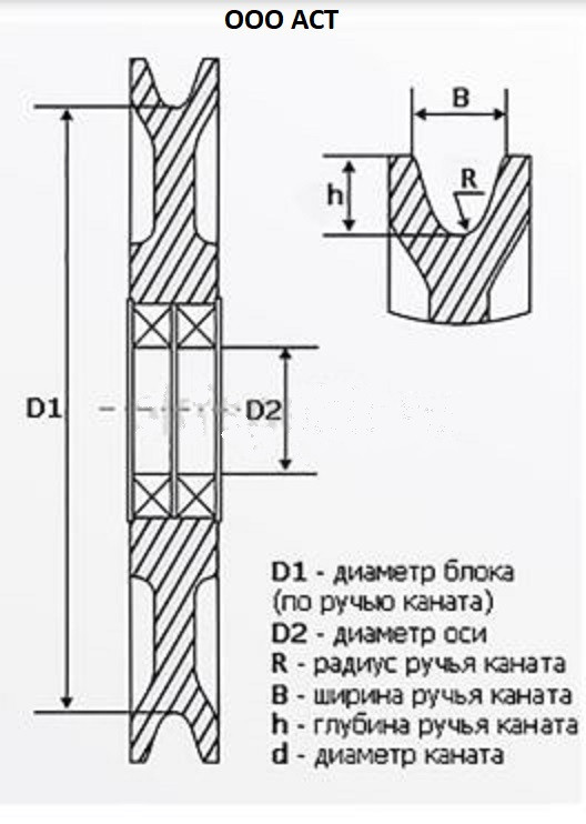 блок крановый