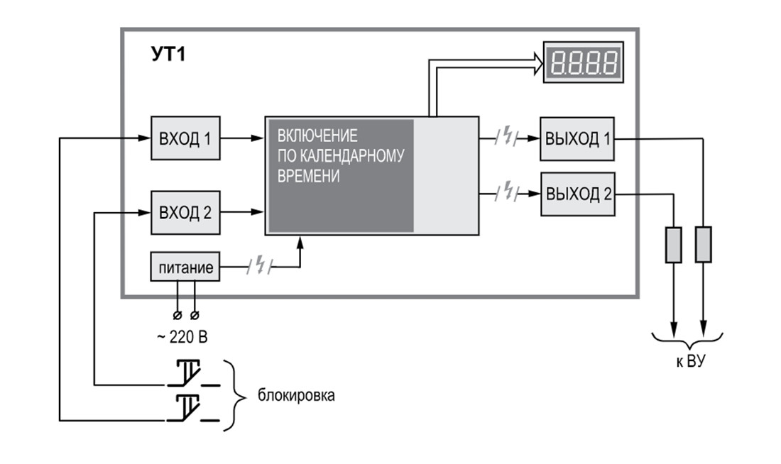 УТ1-Щ2 Таймер реального времени двухканальный ОВЕН - фото 2 - id-p173952400
