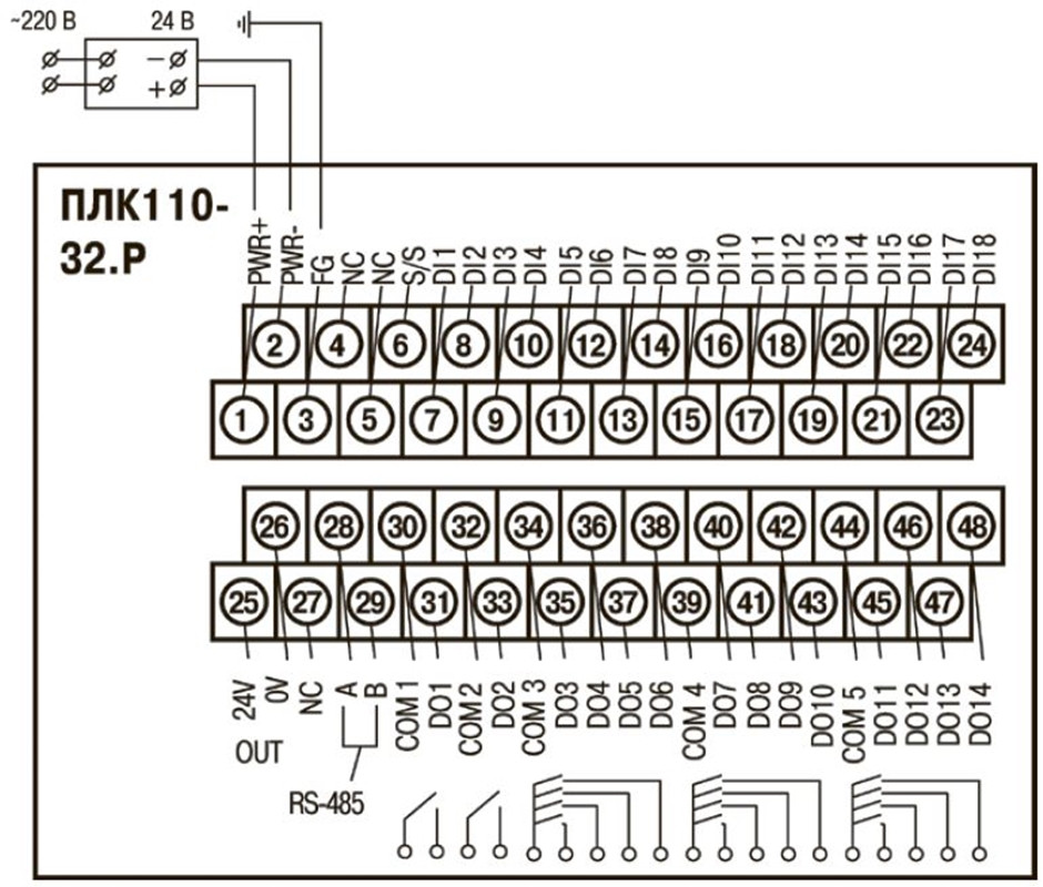 Программируемый логический контроллер ПЛК110-220.32.Р-L - фото 2 - id-p173952409