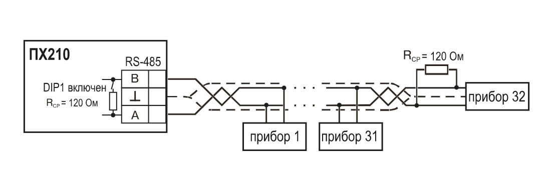 Шлюз сетевой для доступа к сервису OwenCloud ПЕ210-230 - фото 2 - id-p173952411