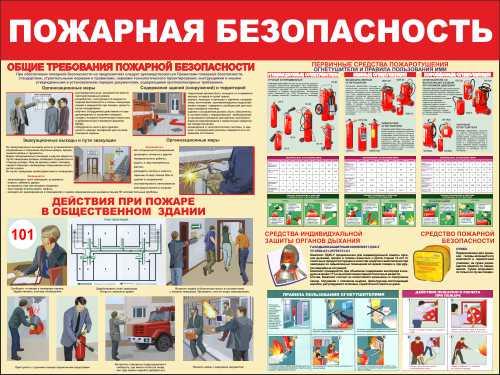 Информационный стенд "Пожарная безопасность" 1000x750мм - фото 1 - id-p178147315