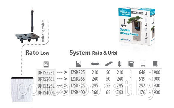 Система автополива Self-watering system RATO & URBI 325 - фото 6 - id-p107896254