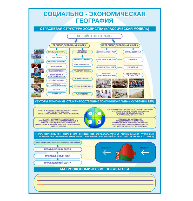 Школьный стенд "Социально - экономическая георгафия"