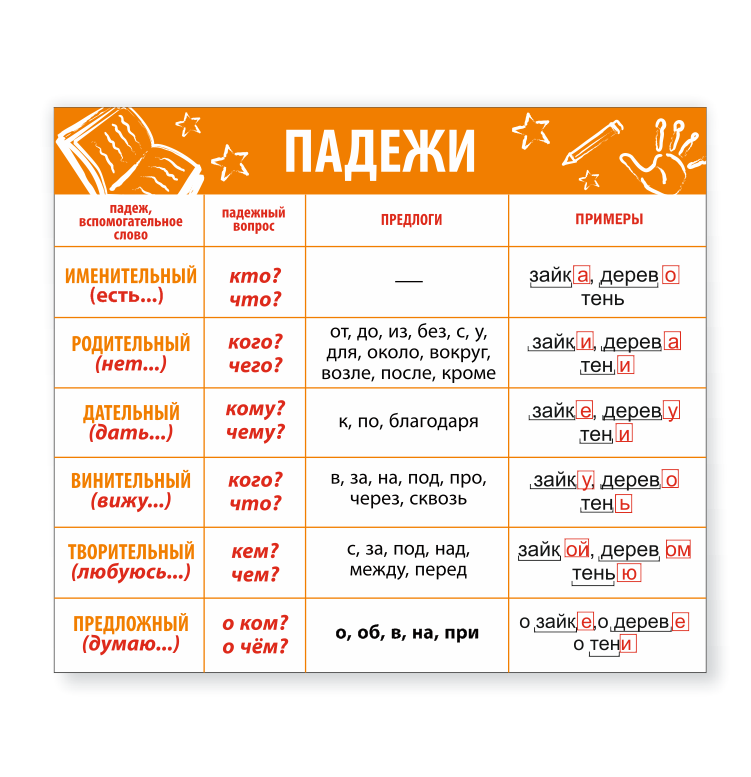 Школьный стенд "Падежи"