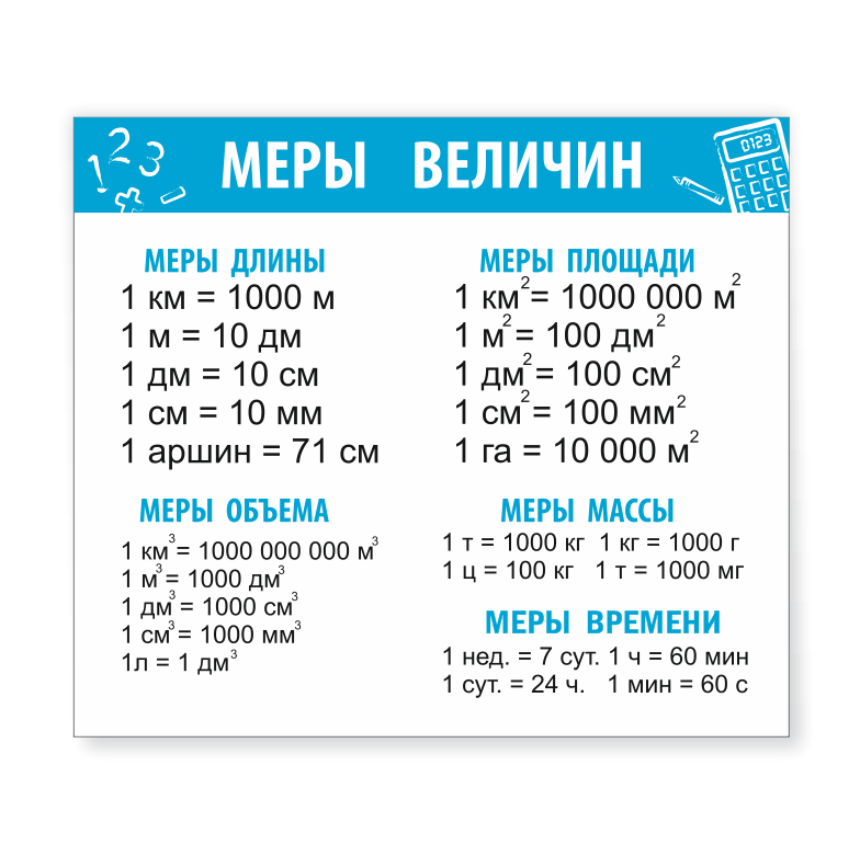 Школьный стенд  "Меры величин"