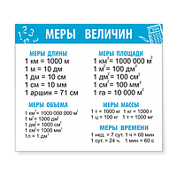 Школьный стенд "Меры величин"