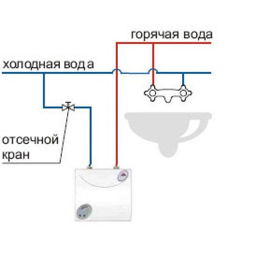 Водонагреватель Kospel EPO.D - 6 Amicus (ID#178455504), цена: 631.23 ...