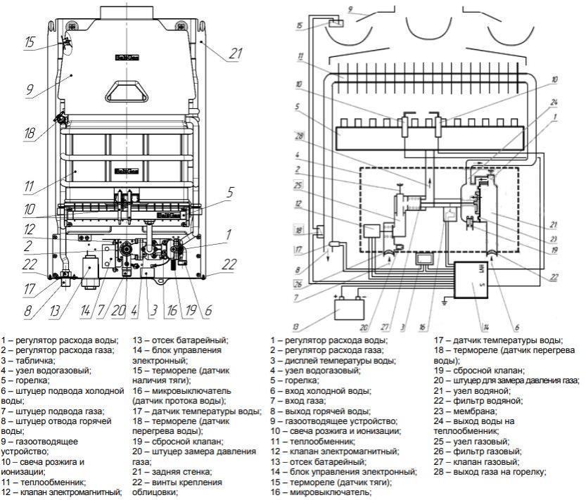 Газовая колонка Нева 5514 - фото 3 - id-p178484364