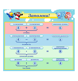 Стенд для начальной школы "Запомни"