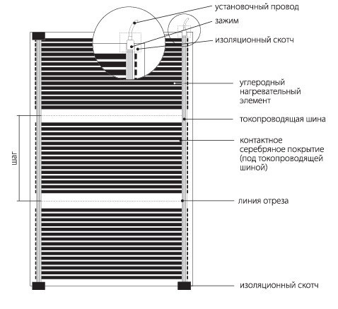 Нагревательная пленка Национальный комфорт ПНК - 220 - 1100/0,5 - 5 - фото 5 - id-p178538781