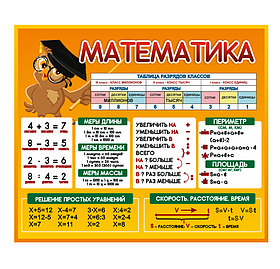 Информационный школьный стенд "Математика"