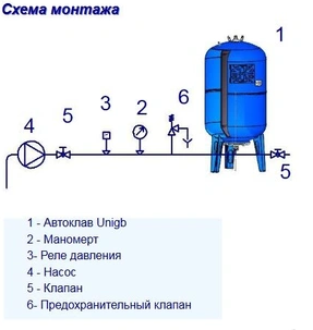 Гидроаккумулятор UNIGB 200 л вертикальный, корпус сталь, фото 2