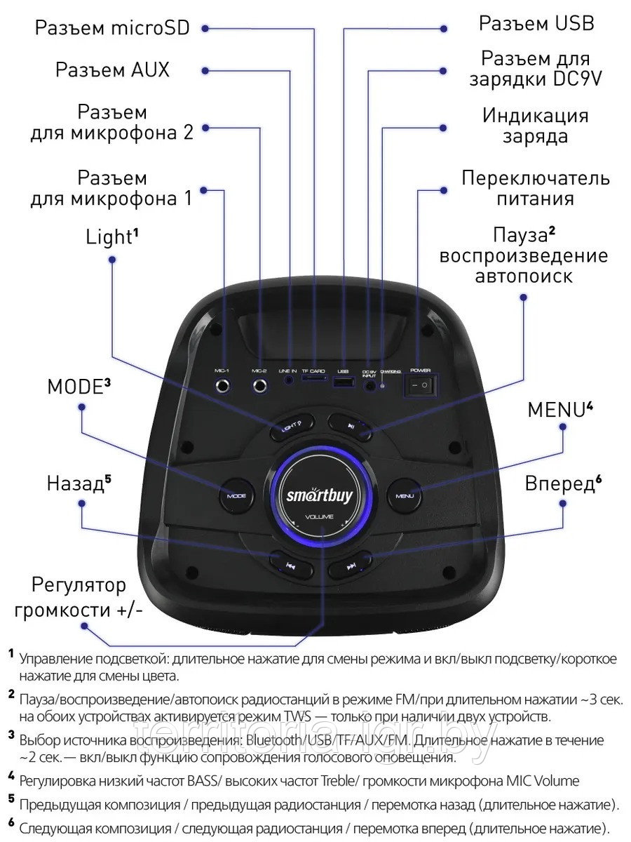 Портативная Bluetooth колонка (Partybox) Mega Boom SBS-550 40Вт черный Smartbuy - фото 5