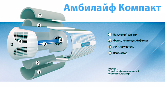 Электровоздухоочиститель фотокаталитический Амбилайф Компакт L5516 (рециркулятор) - фото 6 - id-p147295635