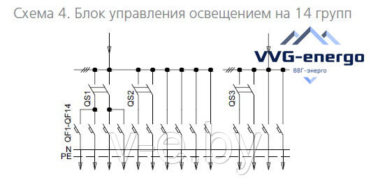 Блок автоматического управления освещением БАУО 4 на 14 групп