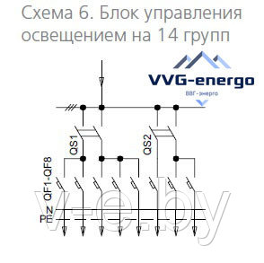Блок автоматического управления освещением БАУО 6 на 14 групп
