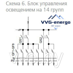 Блок автоматического управления освещением БАУО 6 на 14 групп