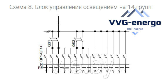 Блок автоматического управления освещением БАУО 8 на 14 групп