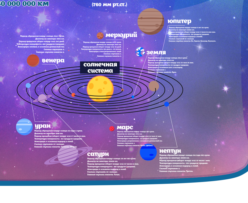 Школьный стенд для кабинета астрономии "Солнечная система" - фото 3 - id-p178925468