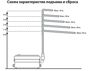 Канализационная насосная станция JEMIX STP-250, фото 2