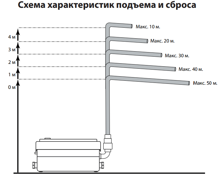 Насос для раковины и душевой кабины JEMIX STP-250 - фото 4 - id-p176056180